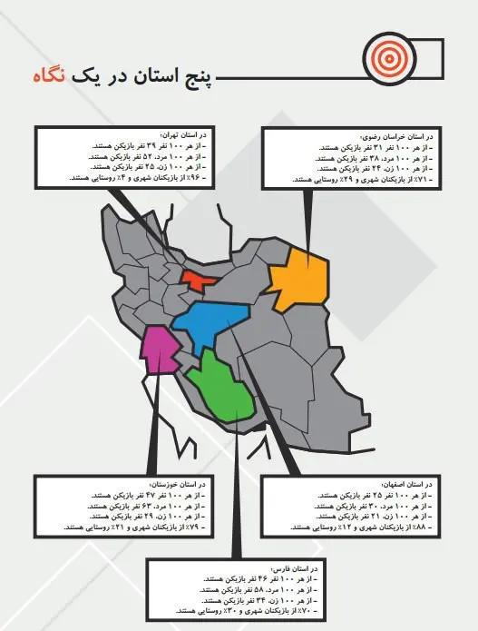 گزارش نمای باز