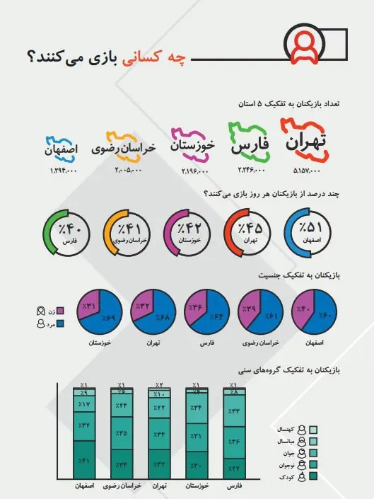 گزارش نمای باز