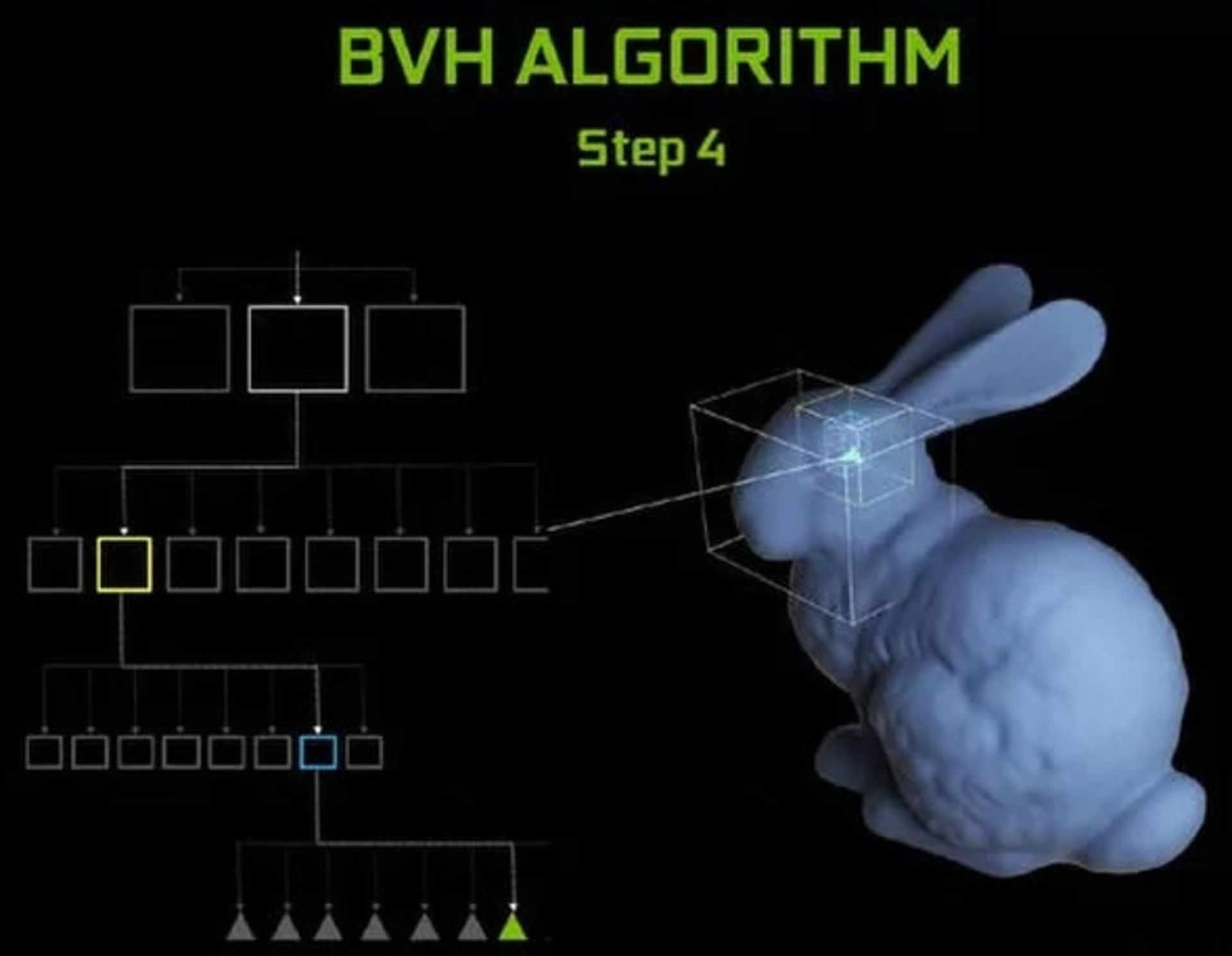 Nvidia ray tracing BVH Algorithm 