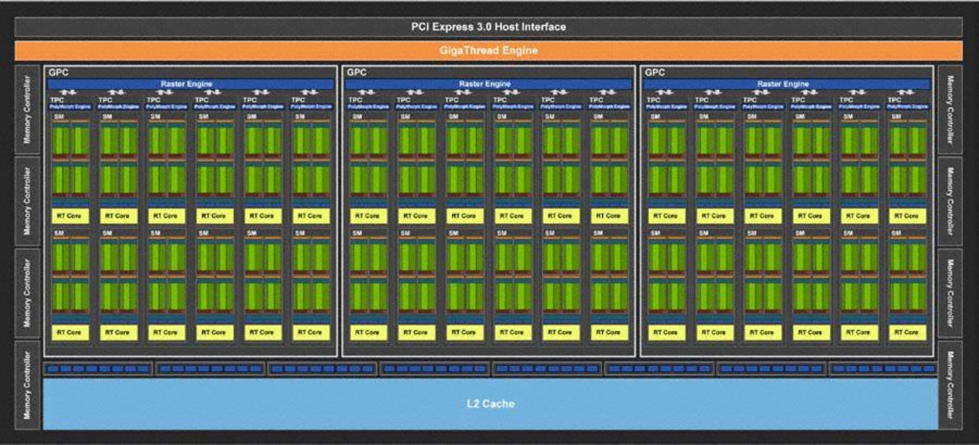 NVIDIA Turing TU106