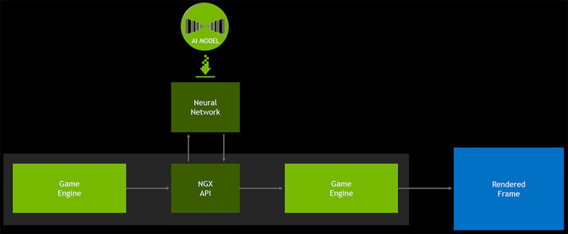 Tensor Cores Neural Network flowchart