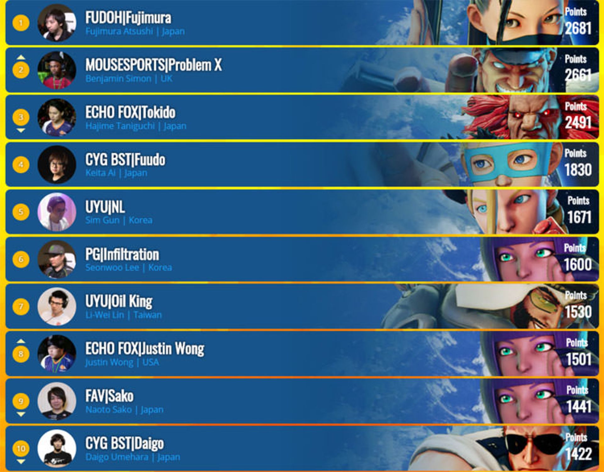 capcom pro tour