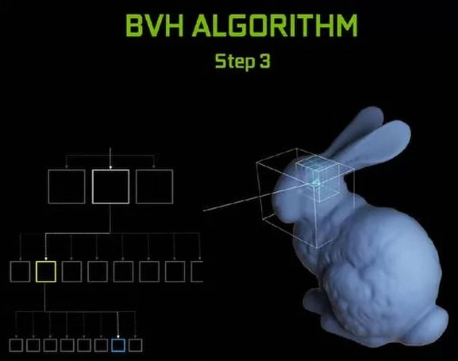 Nvidia ray tracing BVH Algorithm 