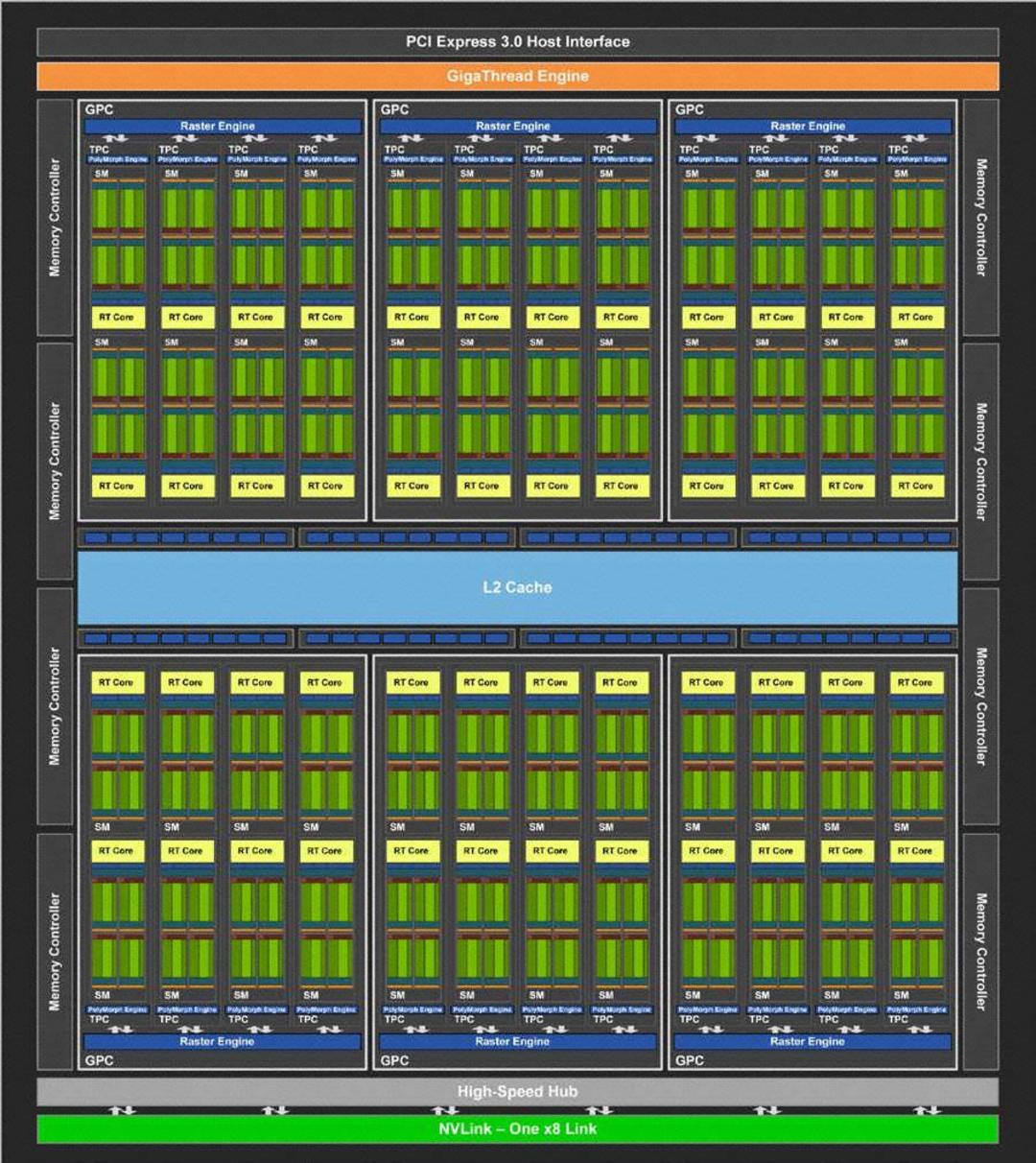 NVIDIA Turing TU104