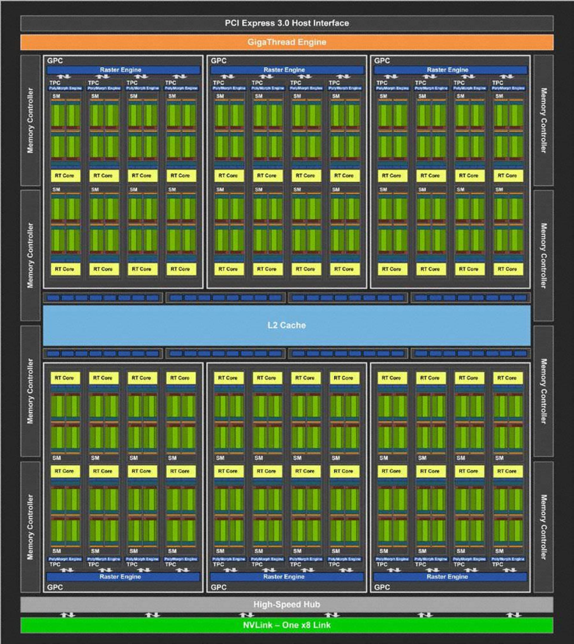 NVIDIA Turing TU104