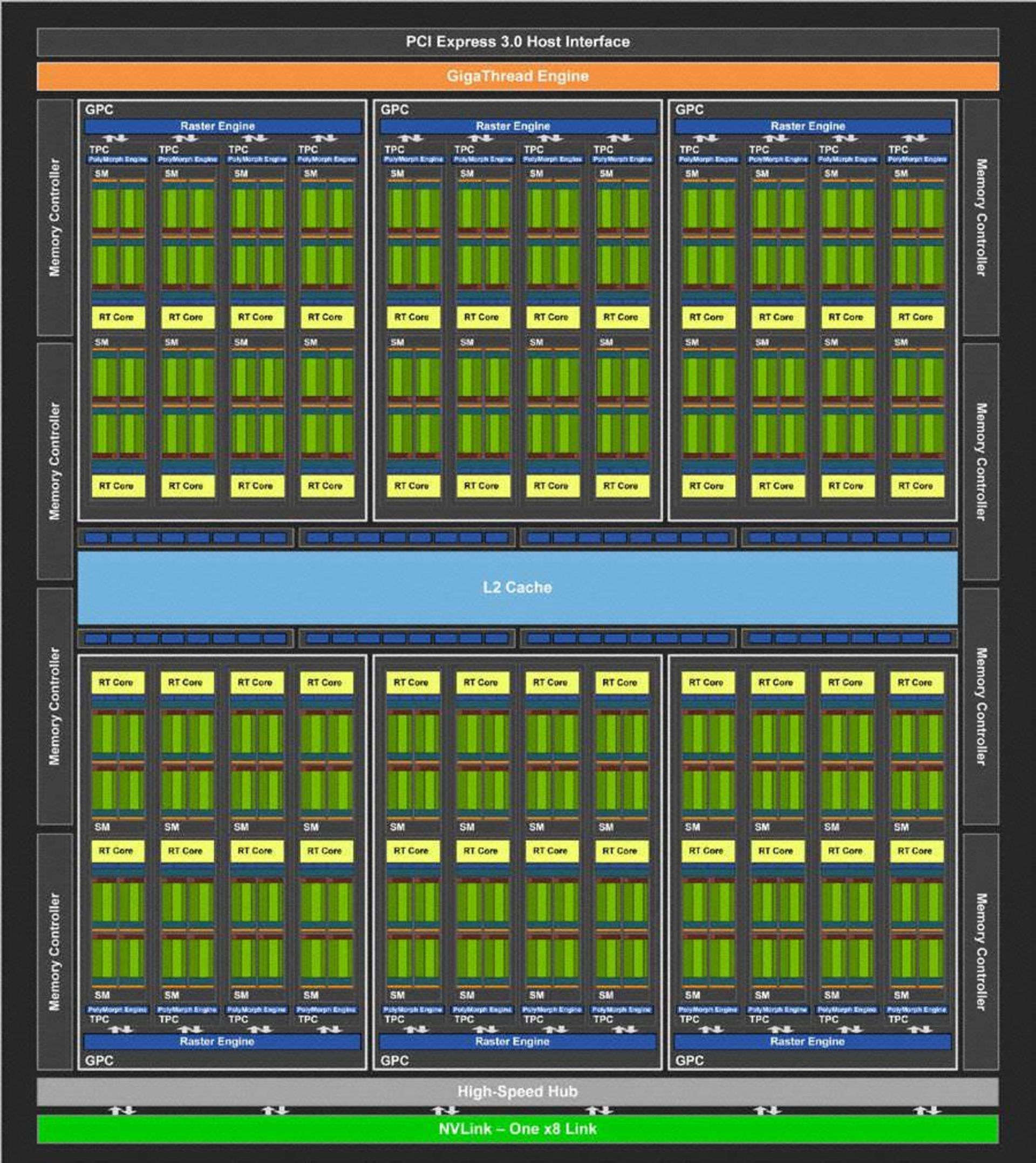 NVIDIA Turing TU104