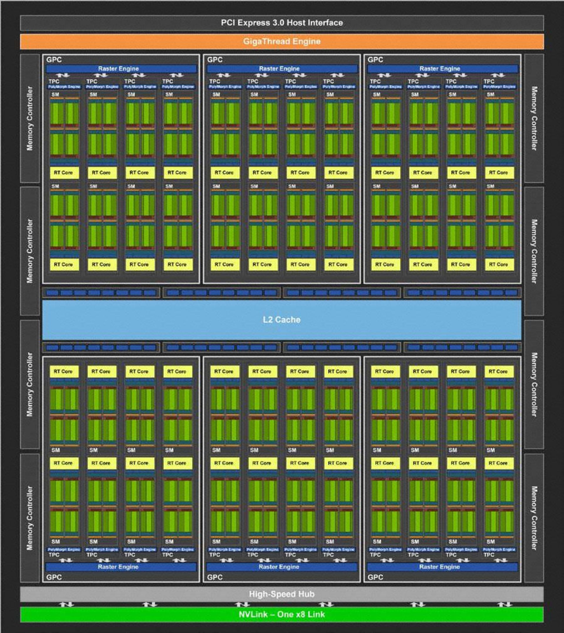 NVIDIA Turing TU104