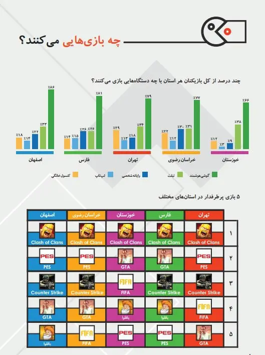 گزارش نمای باز