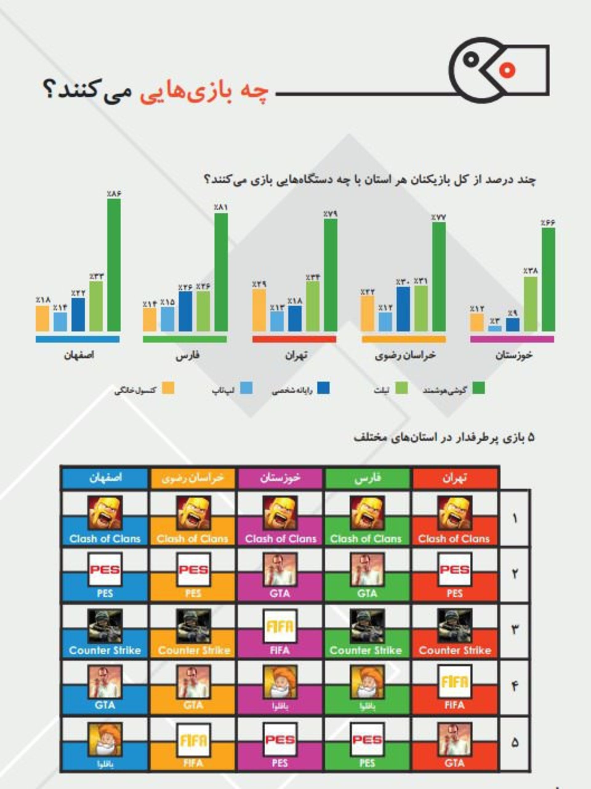 گزارش نمای باز