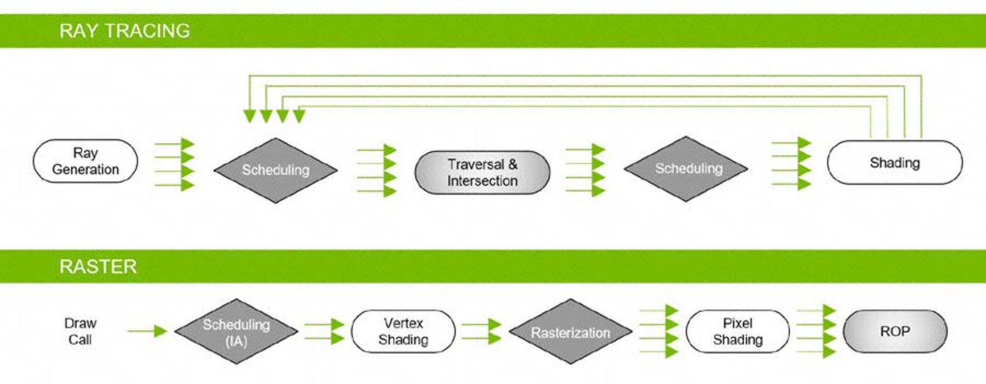 ray tracing vs Raster