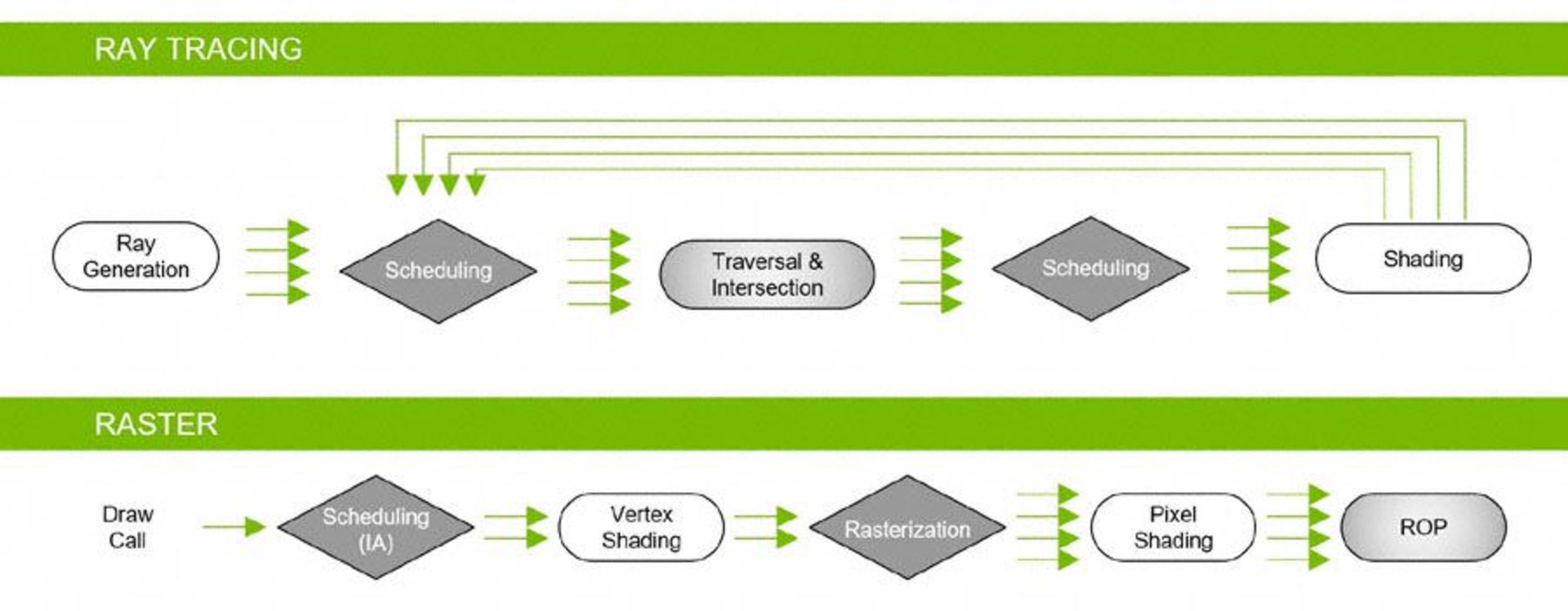 ray tracing vs Raster