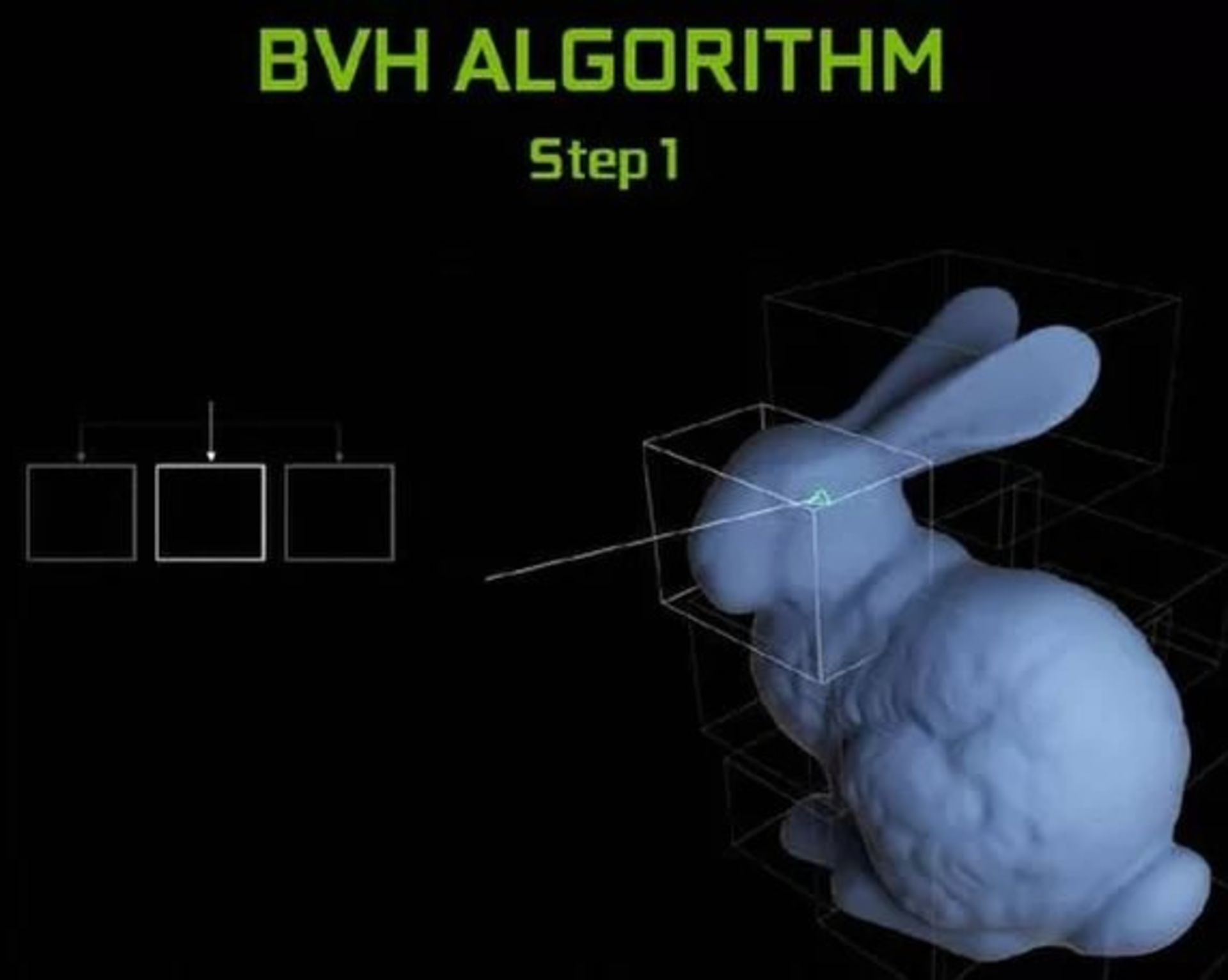 Nvidia ray tracing BVH Algorithm 