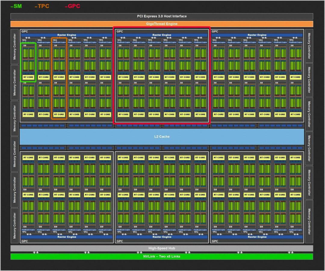 TU102 Turing GPU Diagram