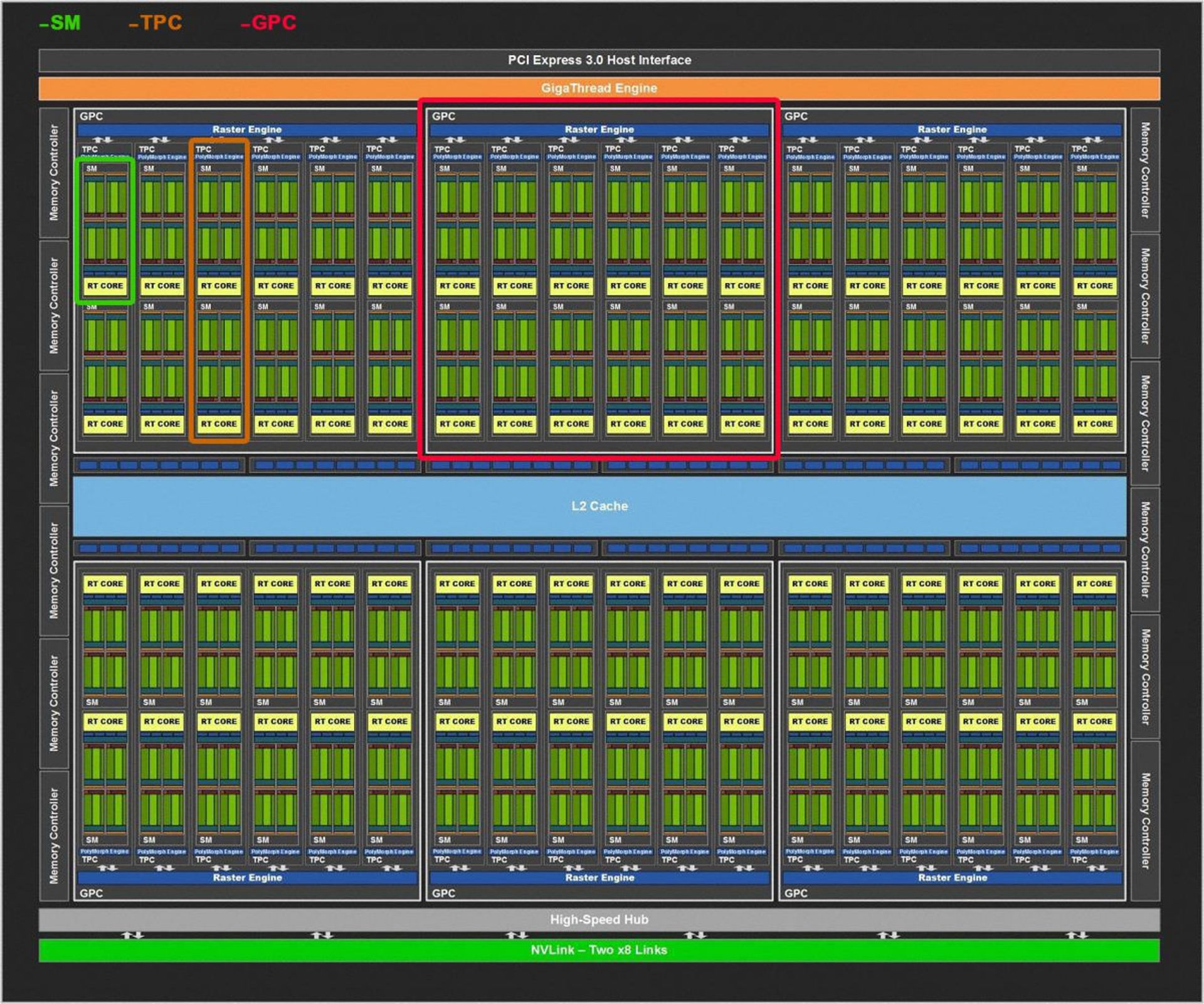 TU102 Turing GPU Diagram