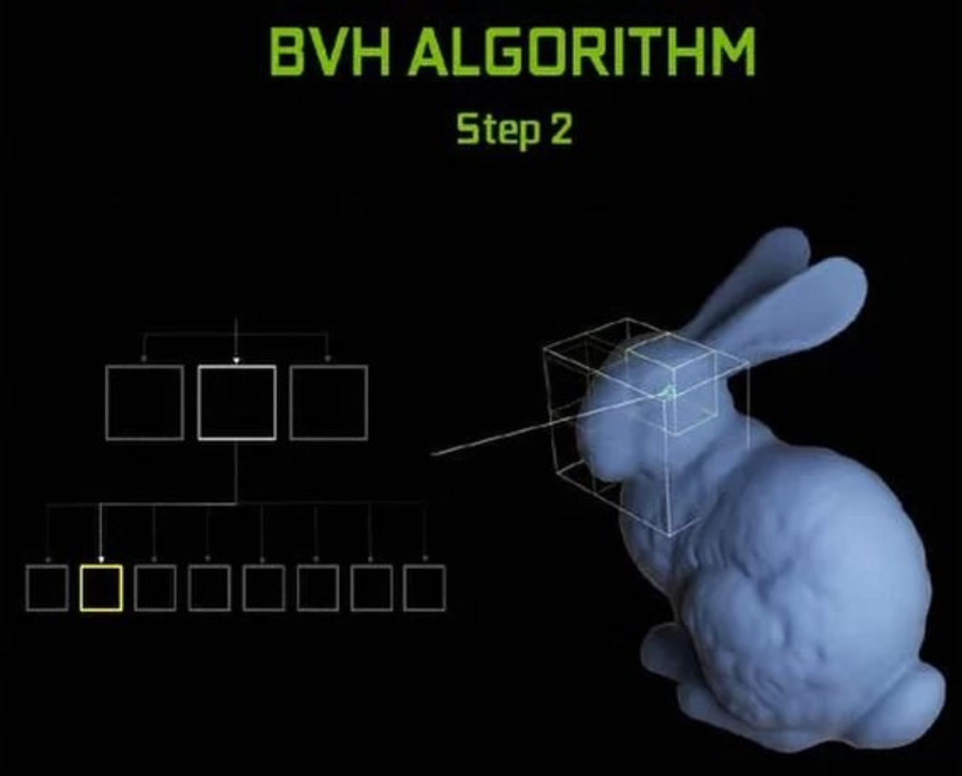 Nvidia ray tracing BVH Algorithm 