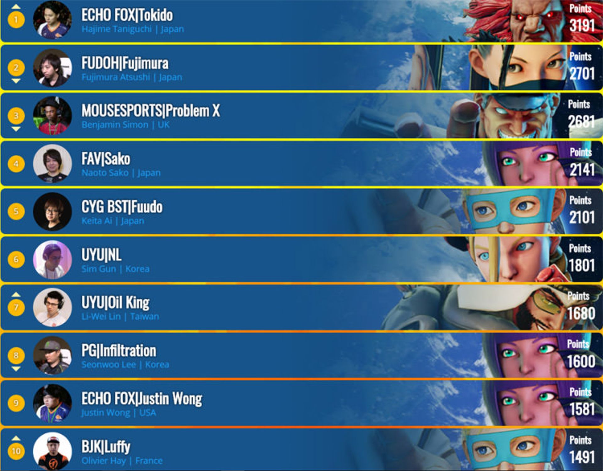 Tokyo Game Show 2018