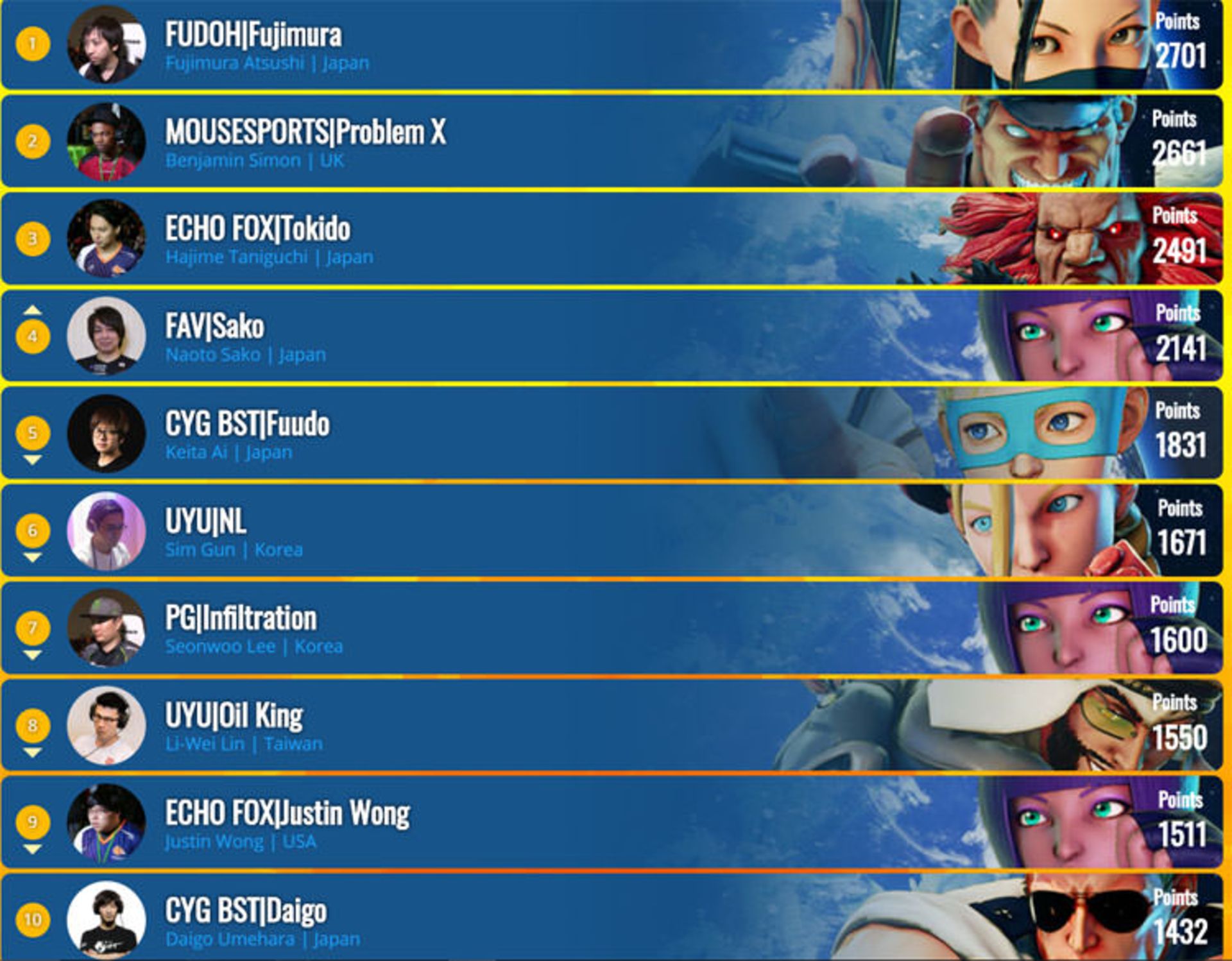 cpt 2018