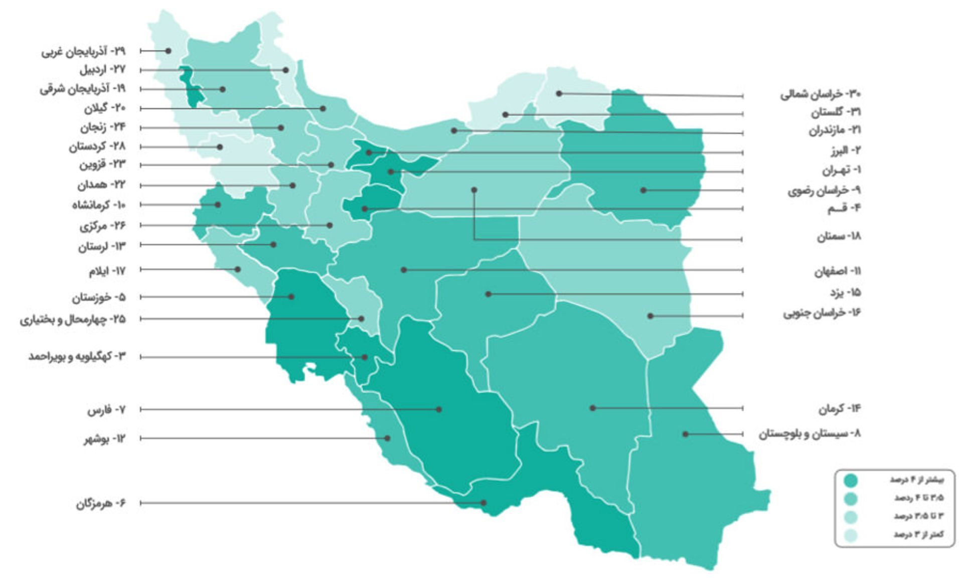 کافه بازار گزارش پاییز 97