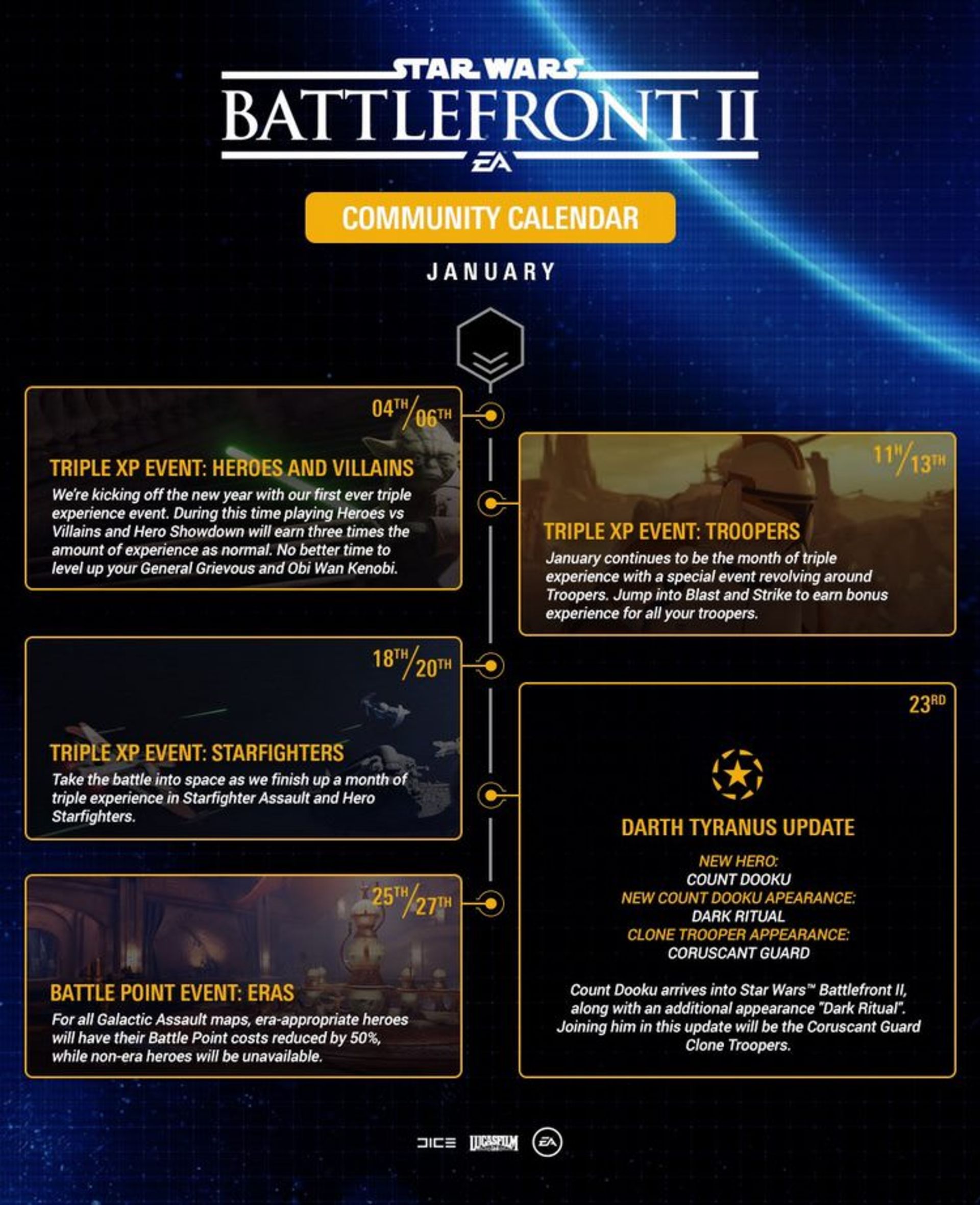 Star Wars Battlefront 2