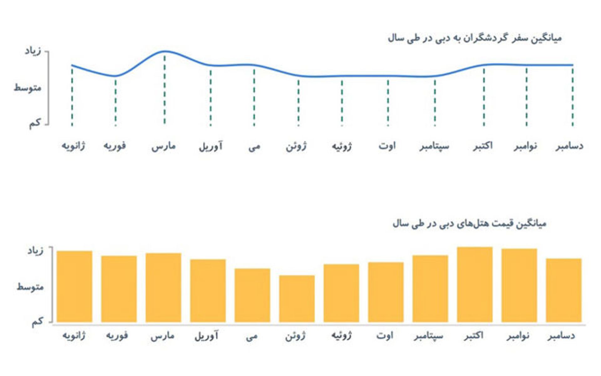 سفر به دبی