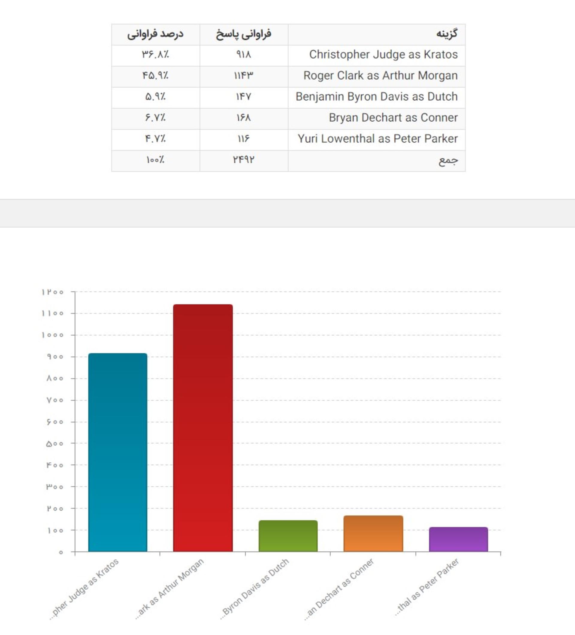 بهترین اجرا