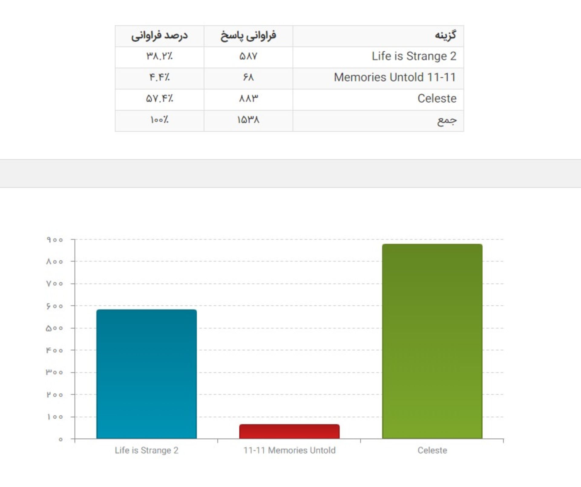 تاثیرگذارترین بازی ۲۰۱۸