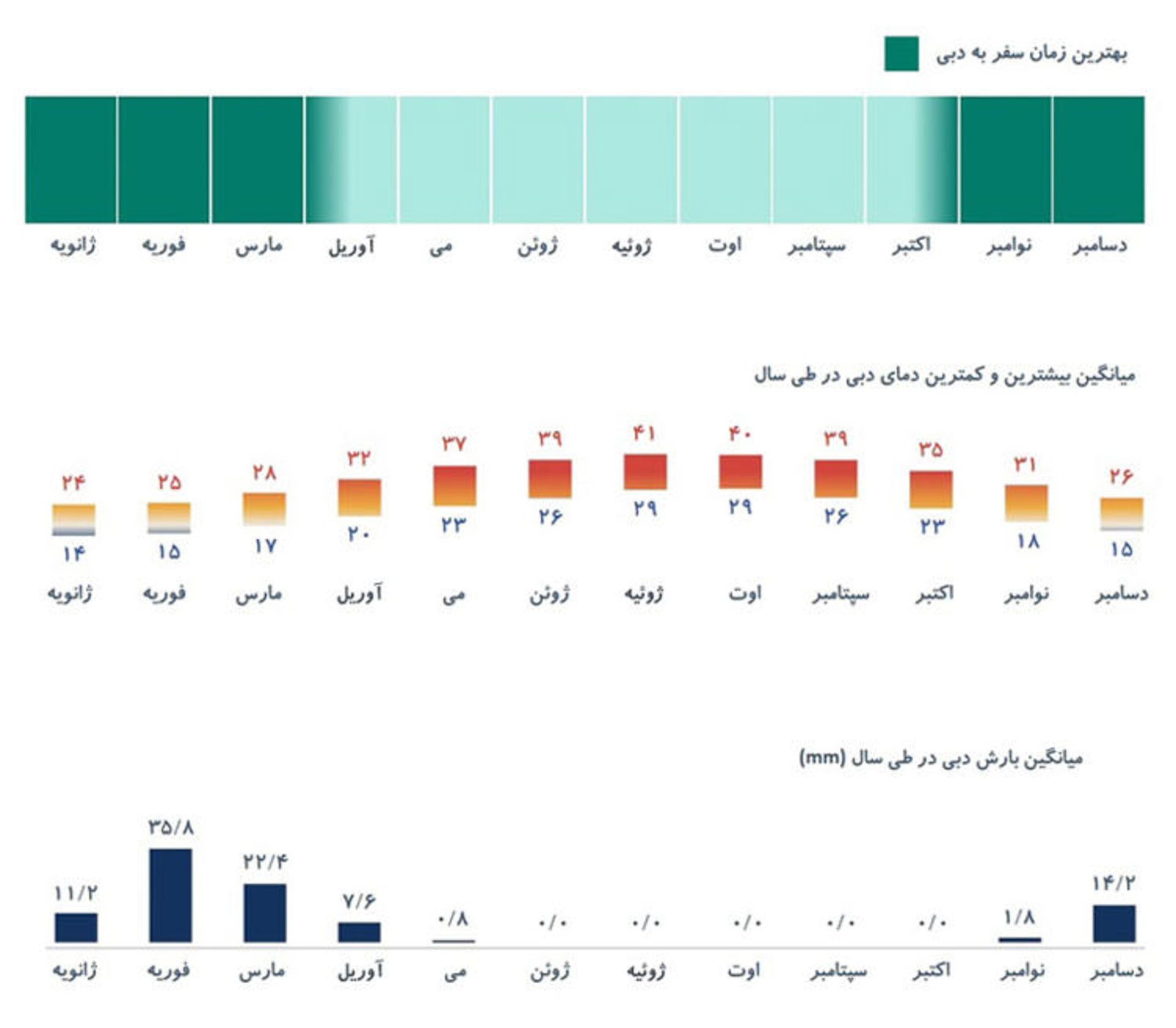 سفر به دبی