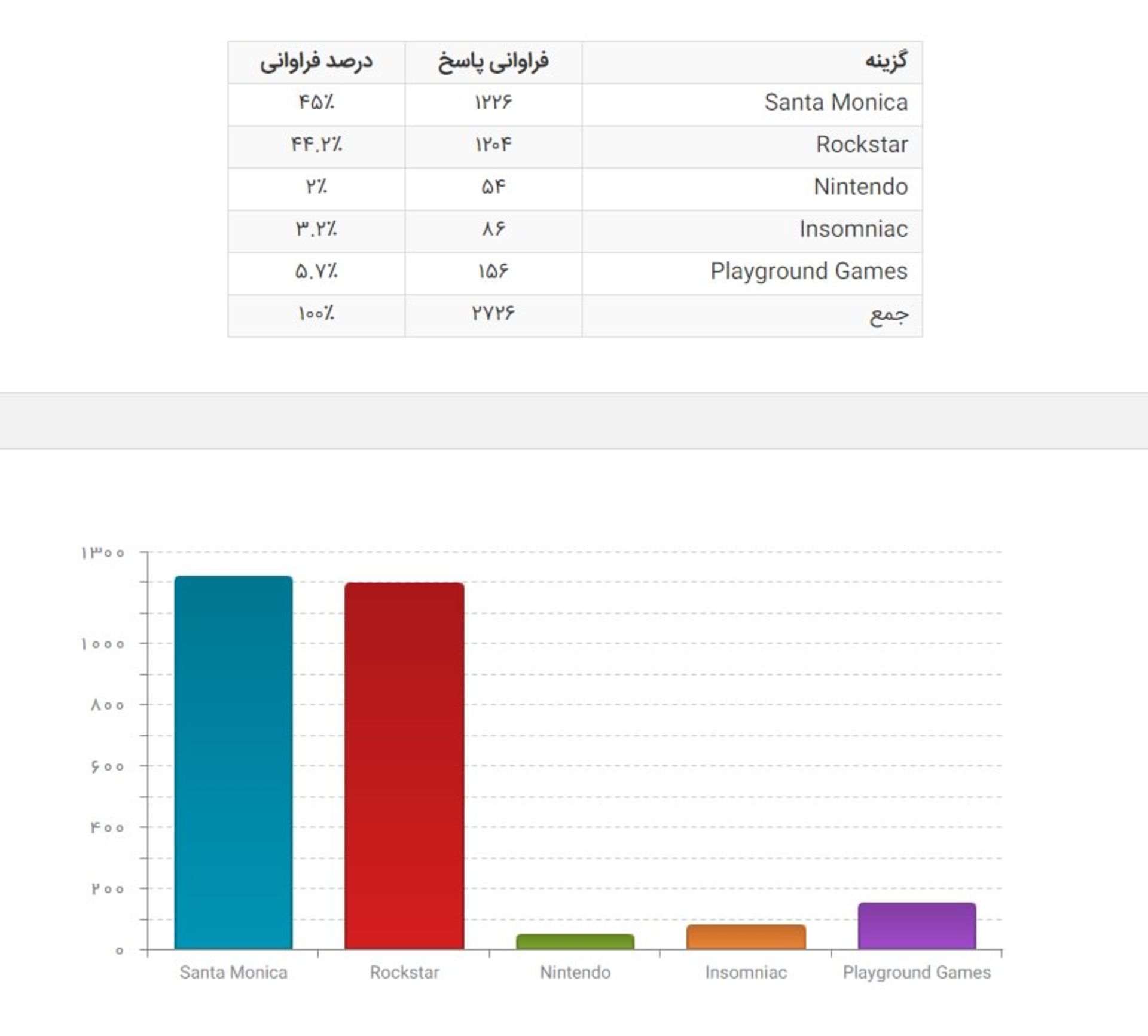 بهترین استودیو