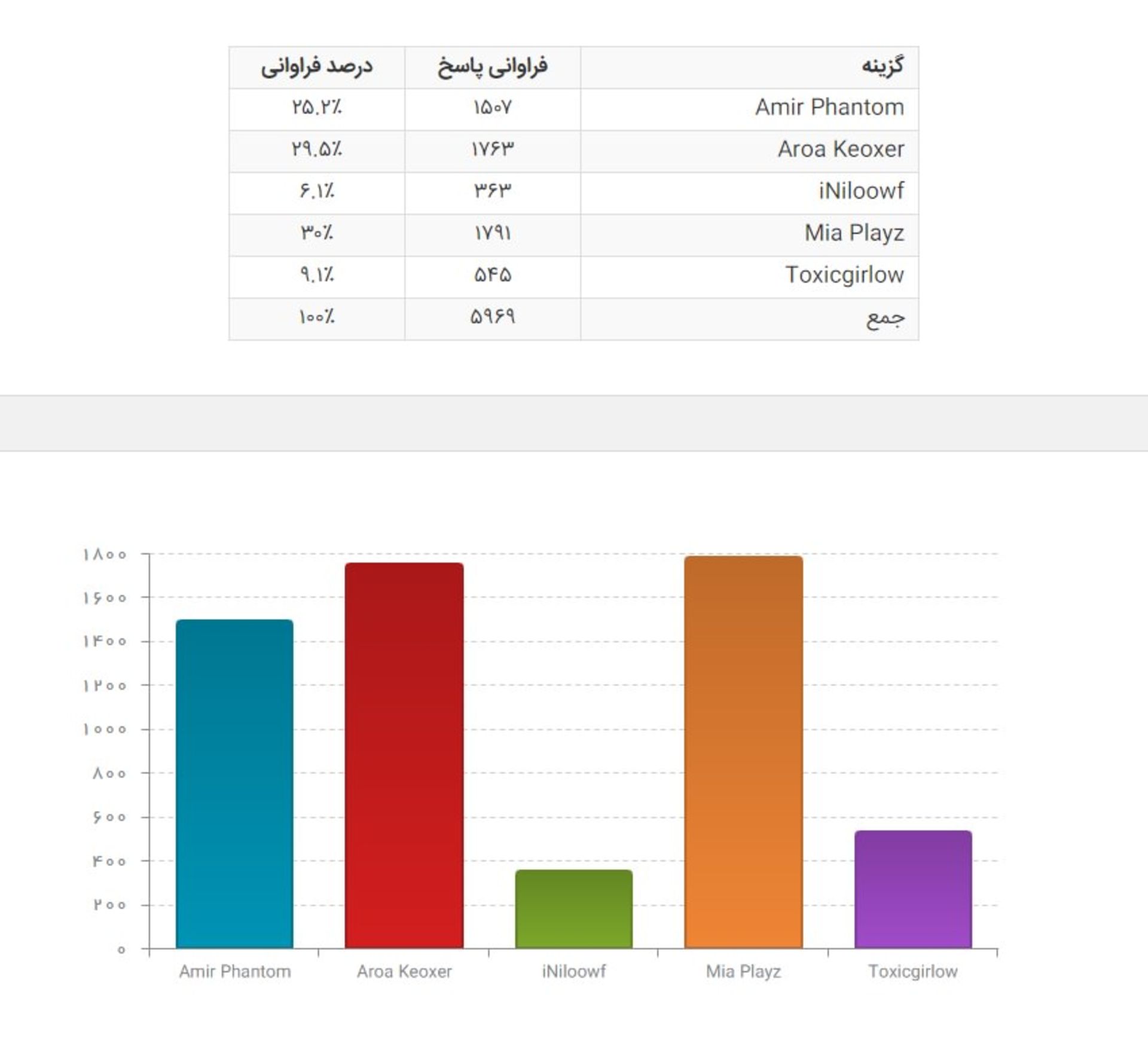 بهترین یوتیوبر استریمر