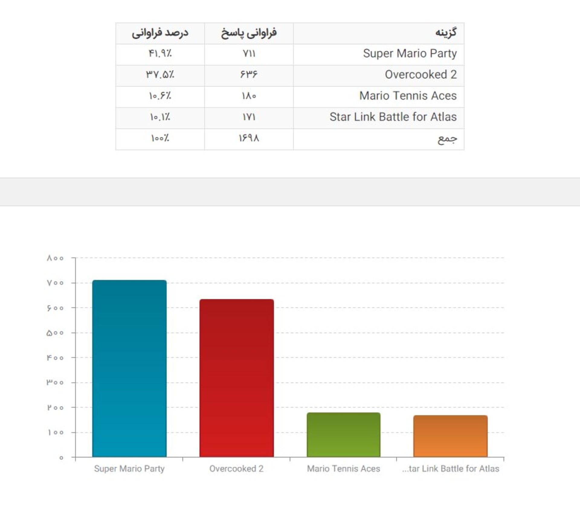 بهترین بازی خانوادگی
