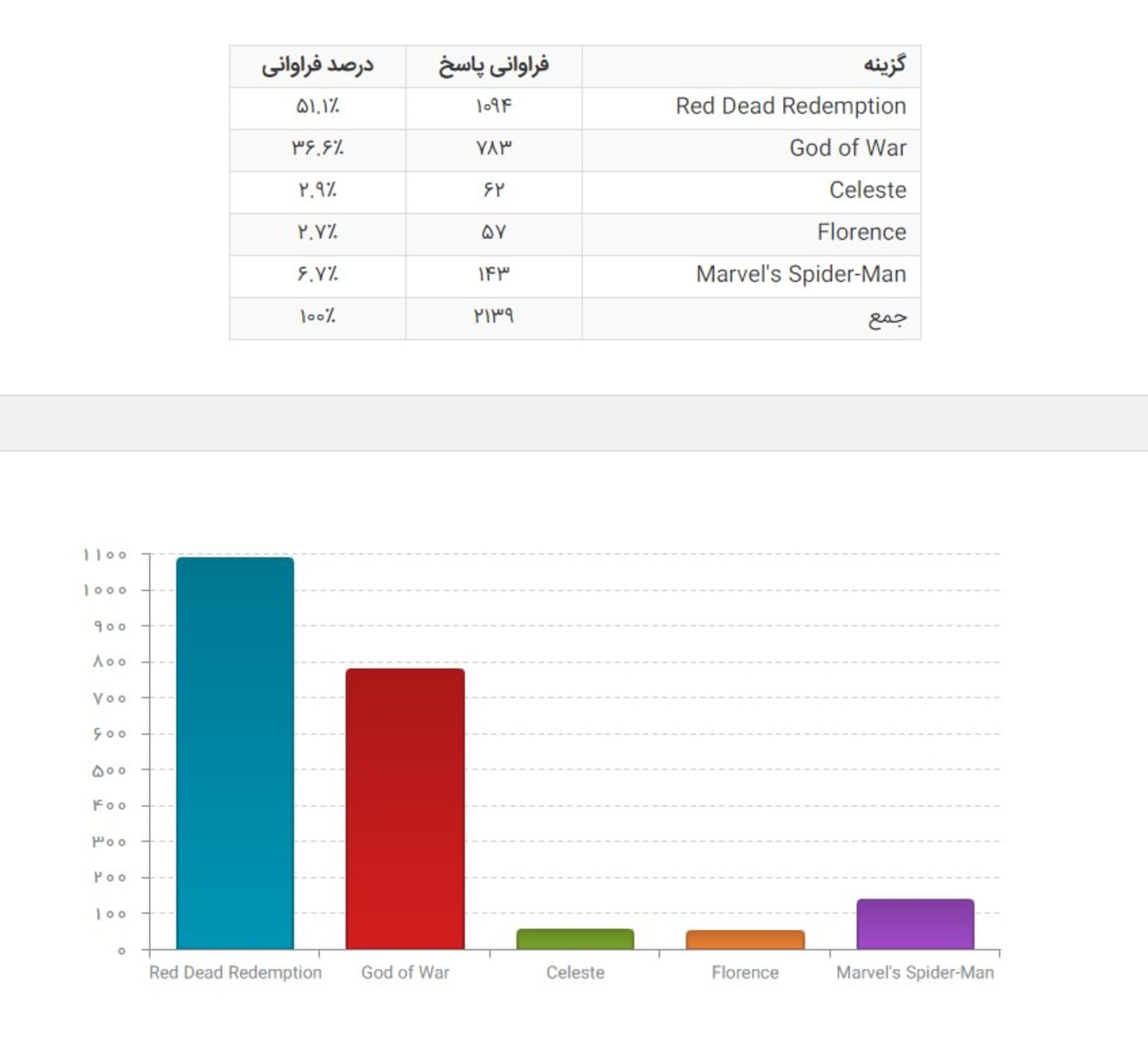 بهترین کارگردانی هنری