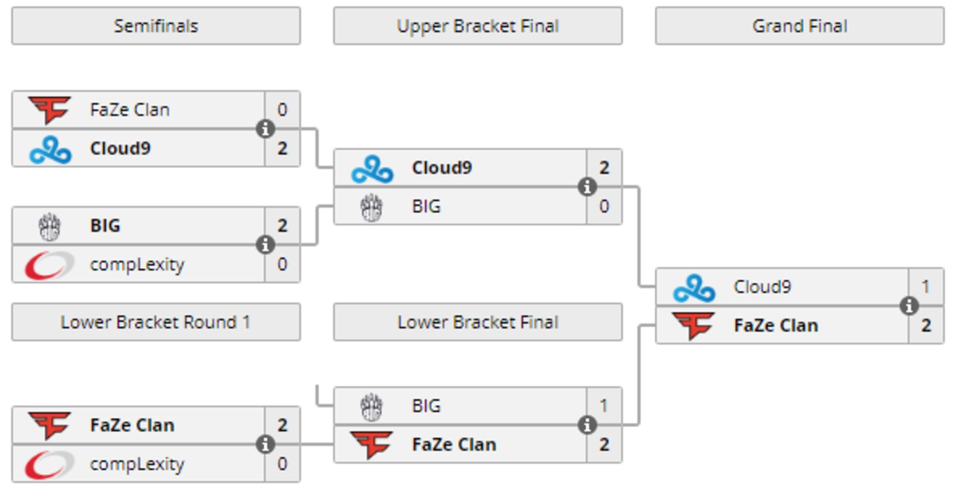 ELEAGUE Invitational 2019