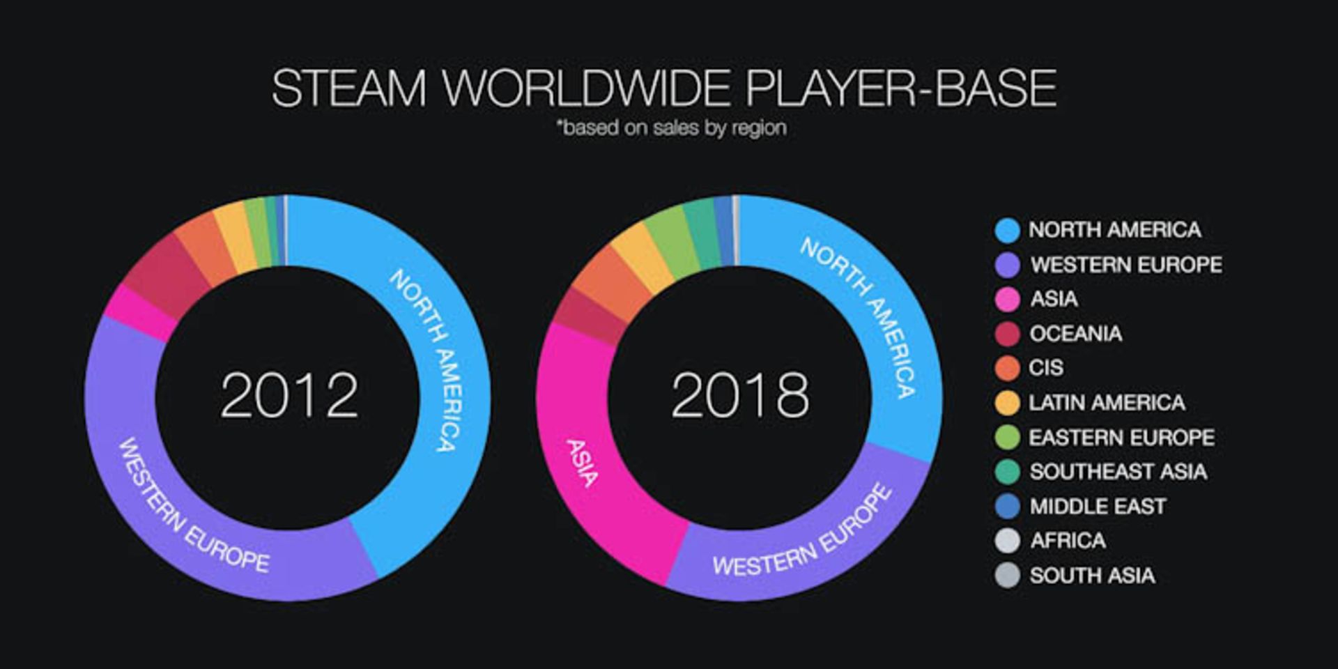 عملکرد استیم / Steam در سال ۲۰۱۸