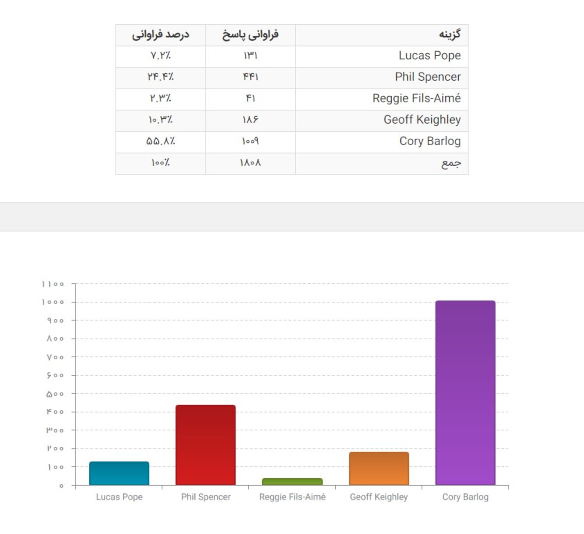 شخصیت سال