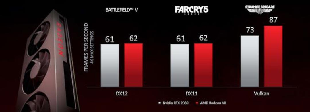 کارت گرافیک Radeon VII