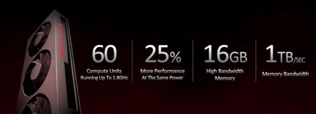 کارت گرافیک Radeon VII