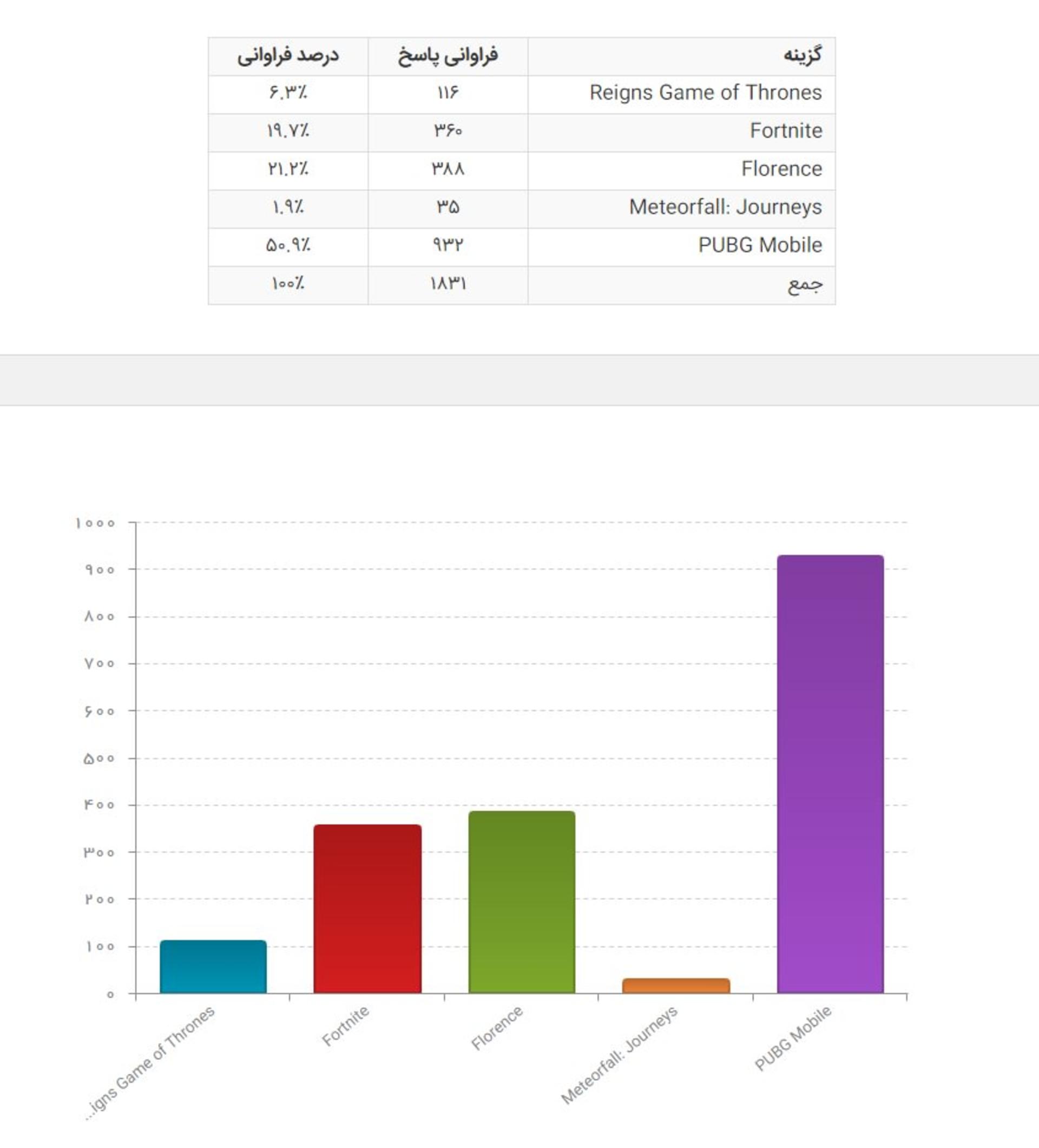 بهترین بازی موبایل