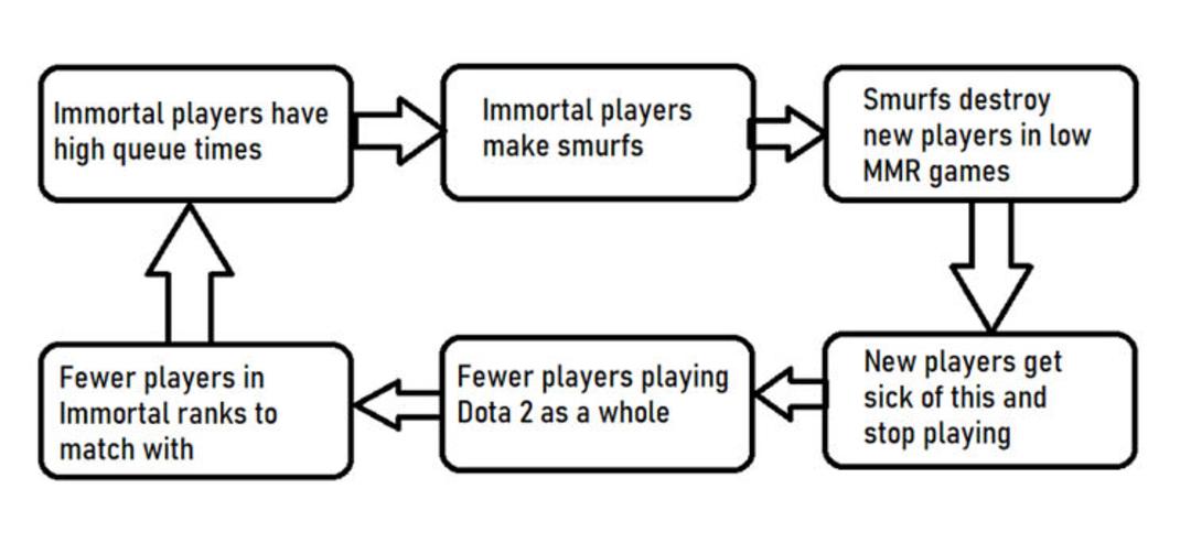 Dota 2 