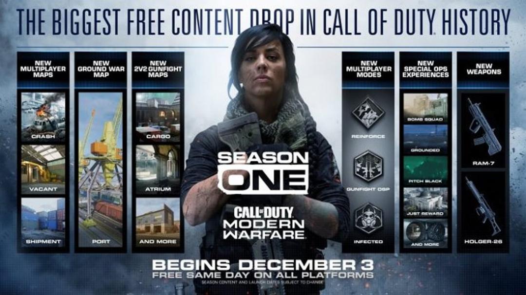 Call of Duty: Modern Warfare