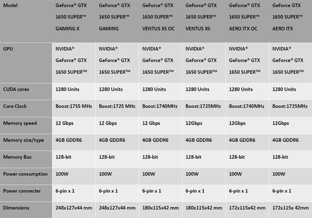 مشخصات کارت گرافیک های MSI GTX 1650 SUPER