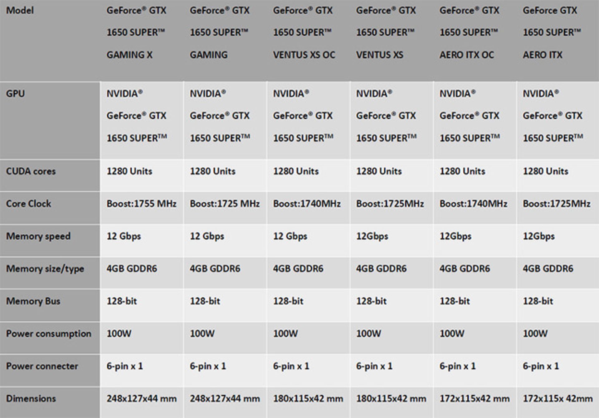 مشخصات کارت گرافیک های MSI GTX 1650 SUPER
