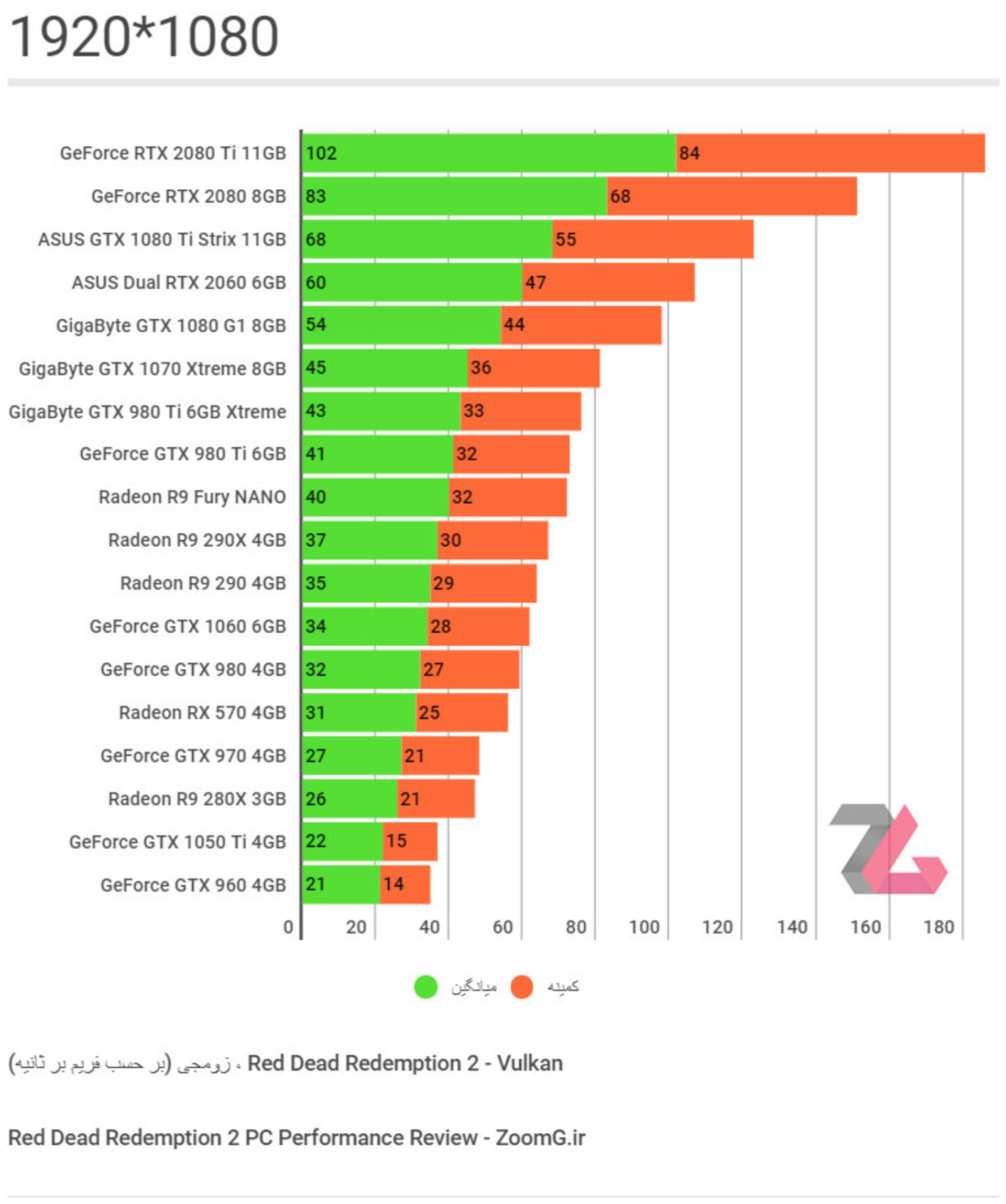 Red Dead Redemption 2 - 1920 1080 Benchmark
