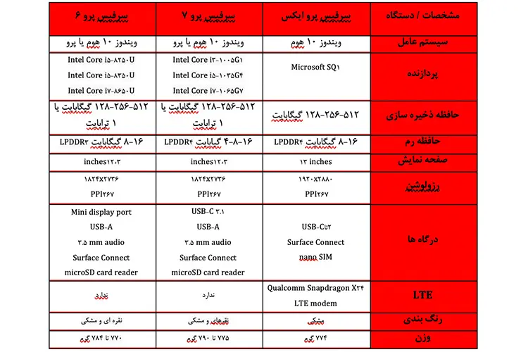پارسه