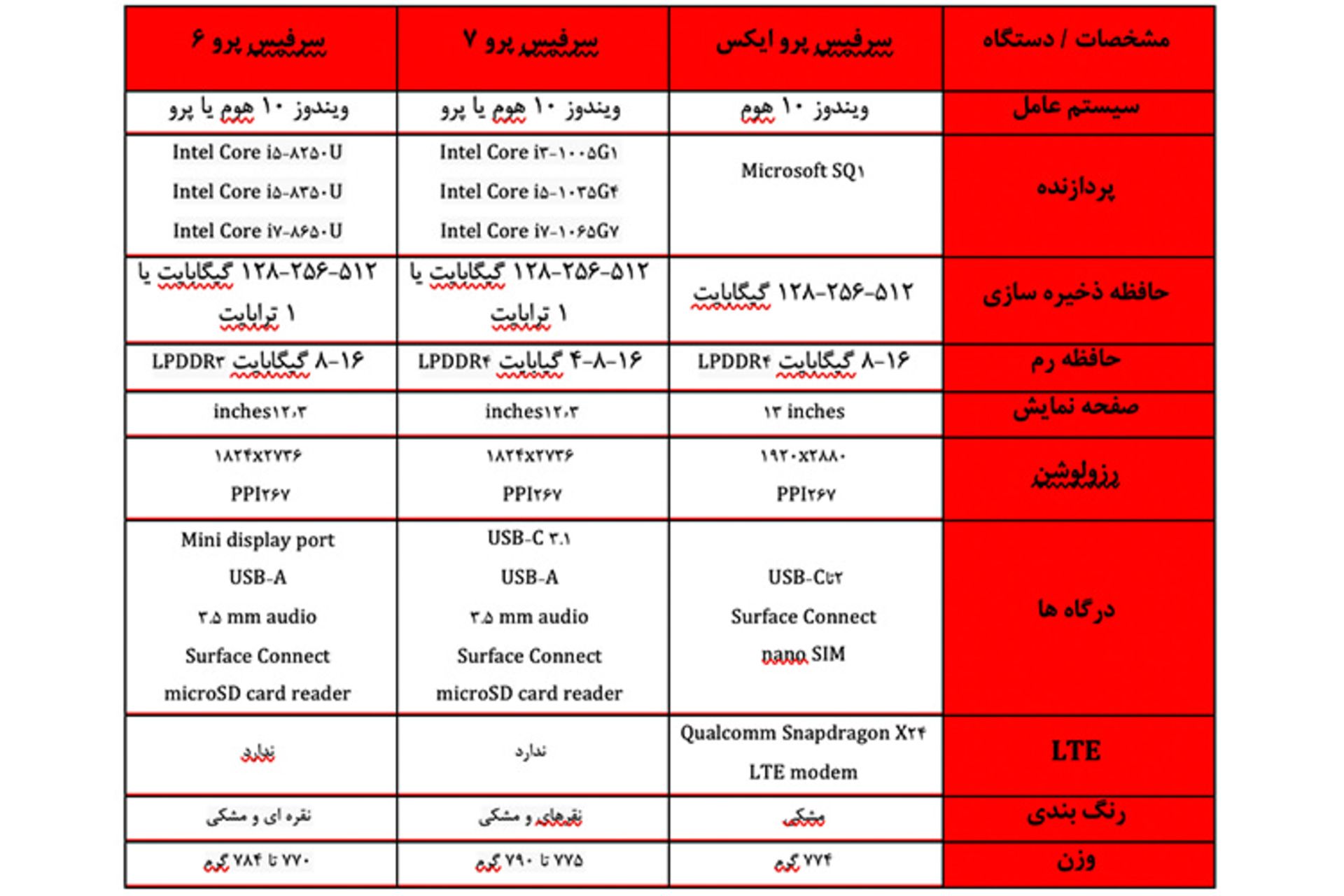 پارسه