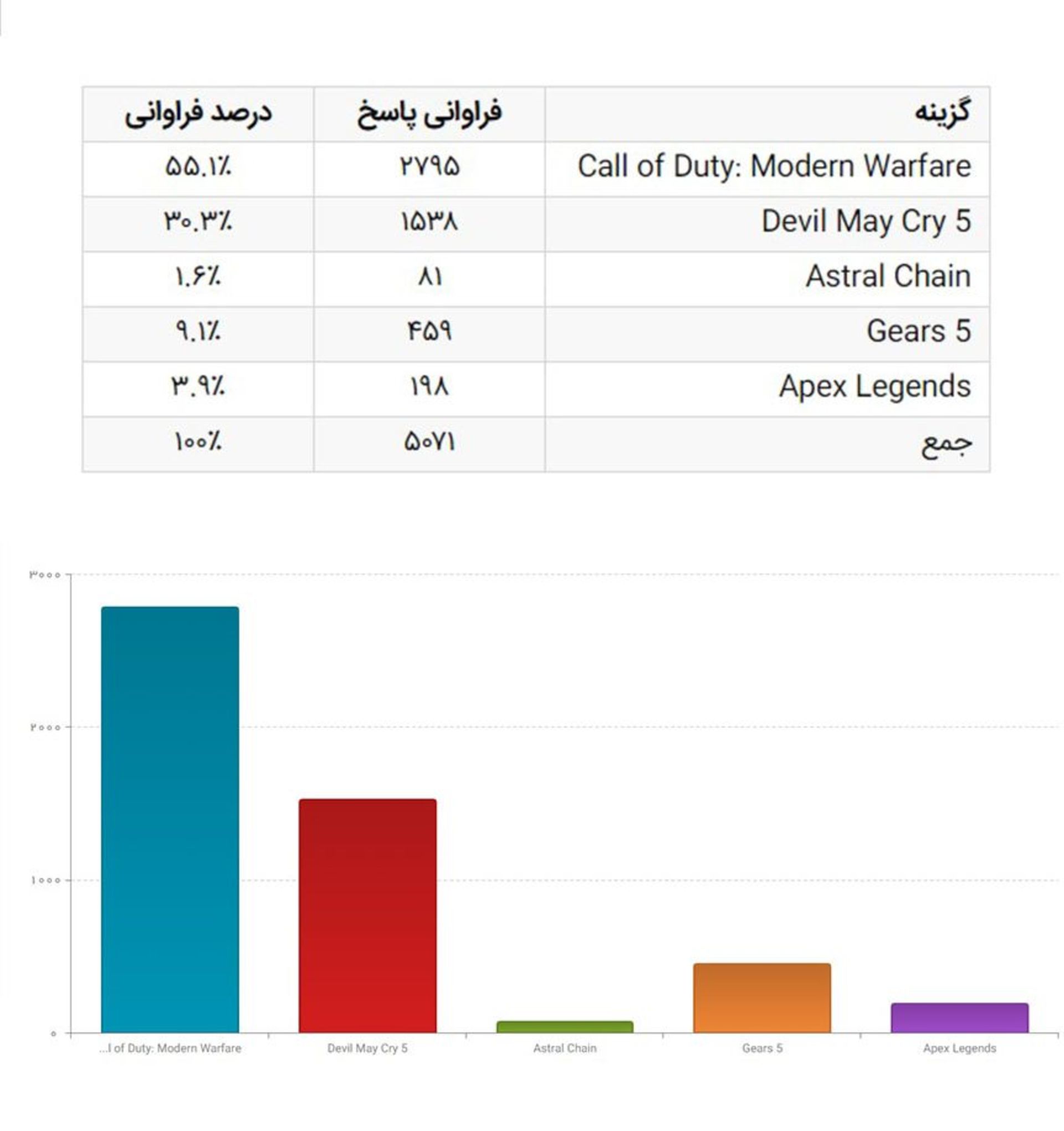 بهترین بازی اکشن