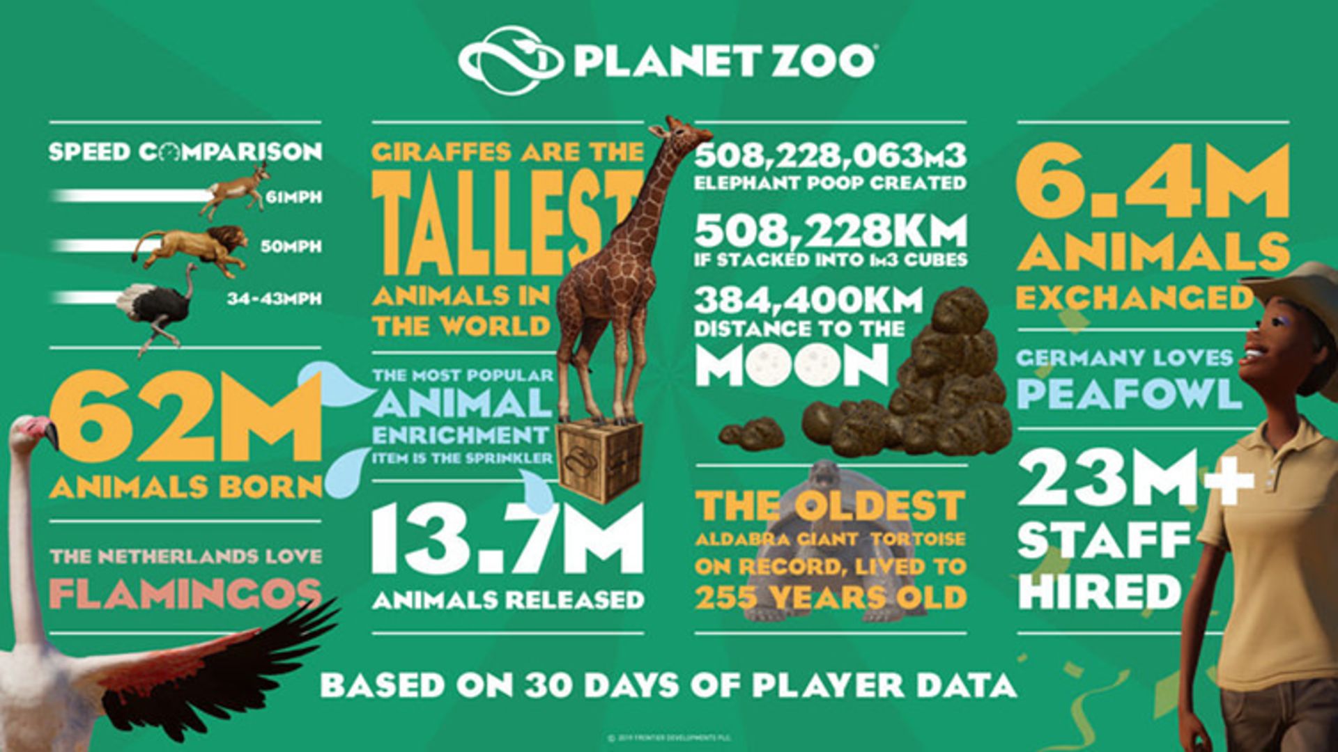 Planet Zoo