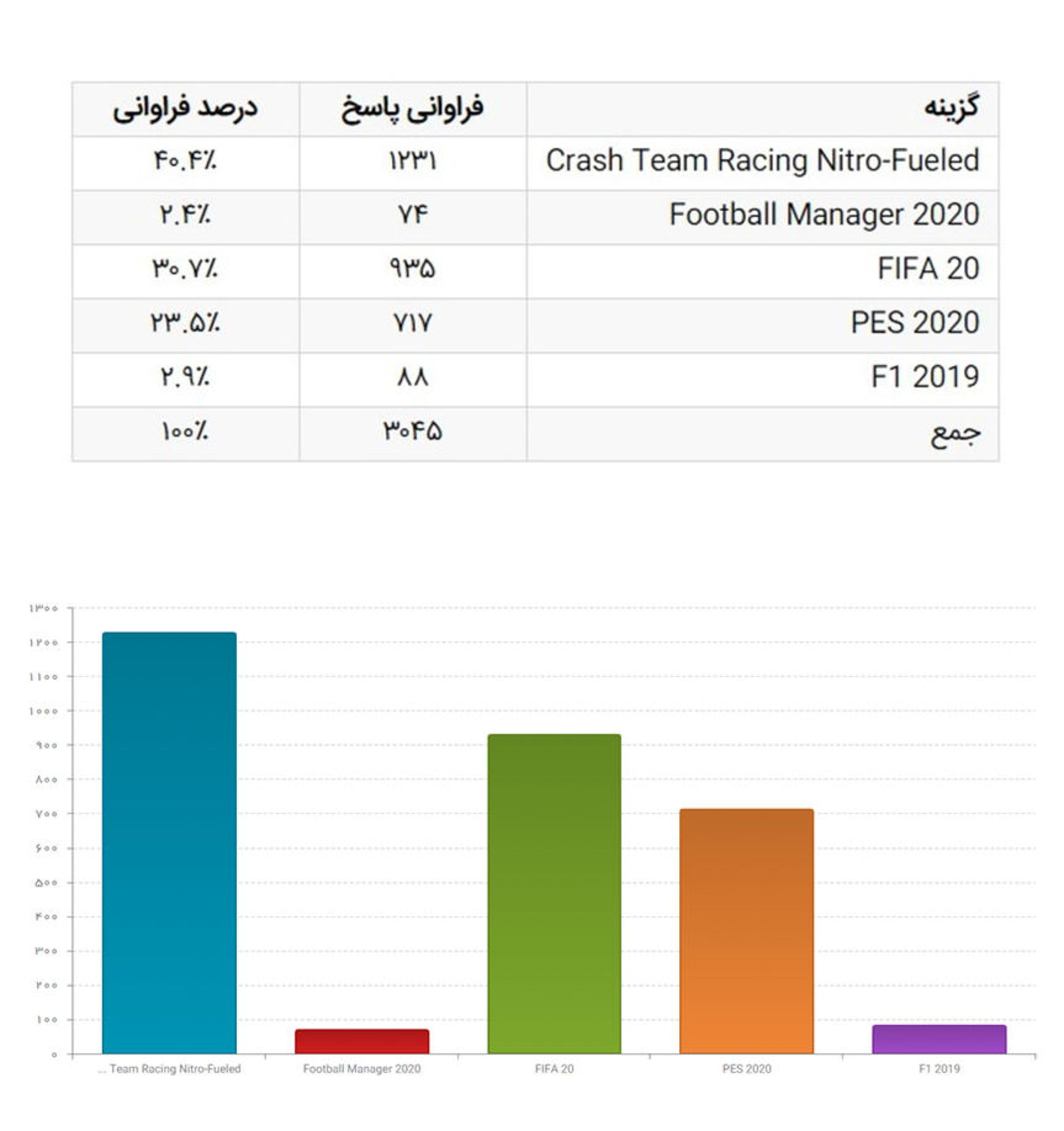 بهترین بازی ورزشی