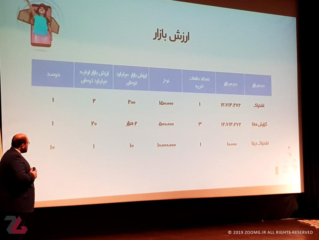 بازی هانا 