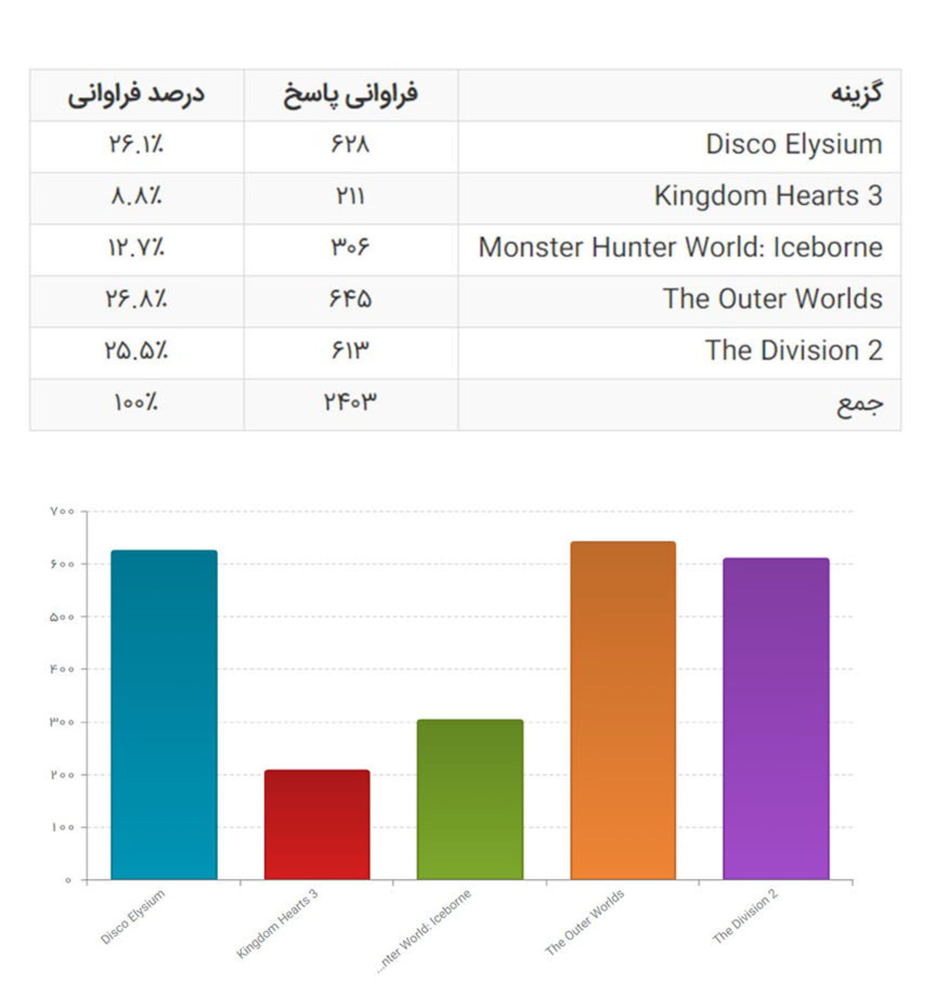 بهترین بازی نقش آفرینی