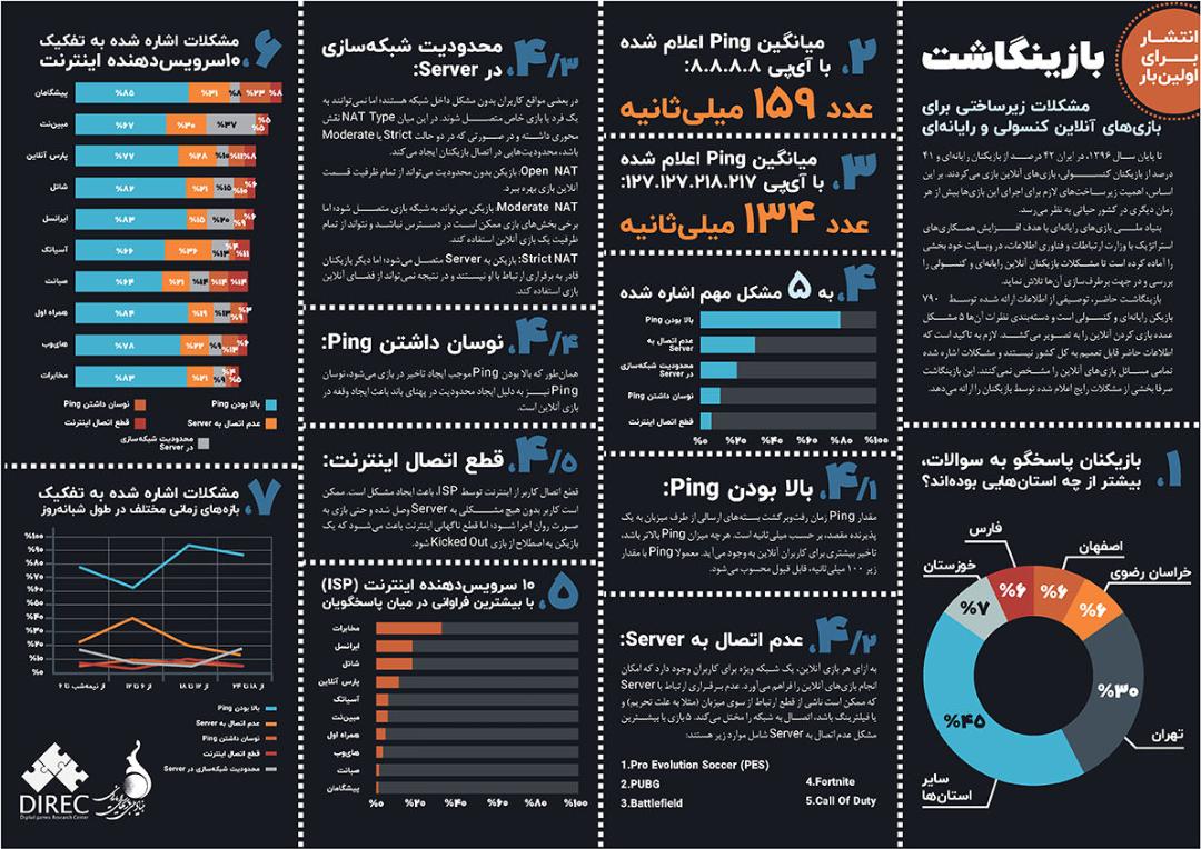 اینفوگرافیک
